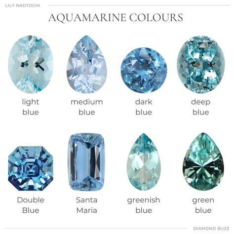 The Cutting Edge Techniques for Enhancing the Clarity of Aquamarine Gemstones